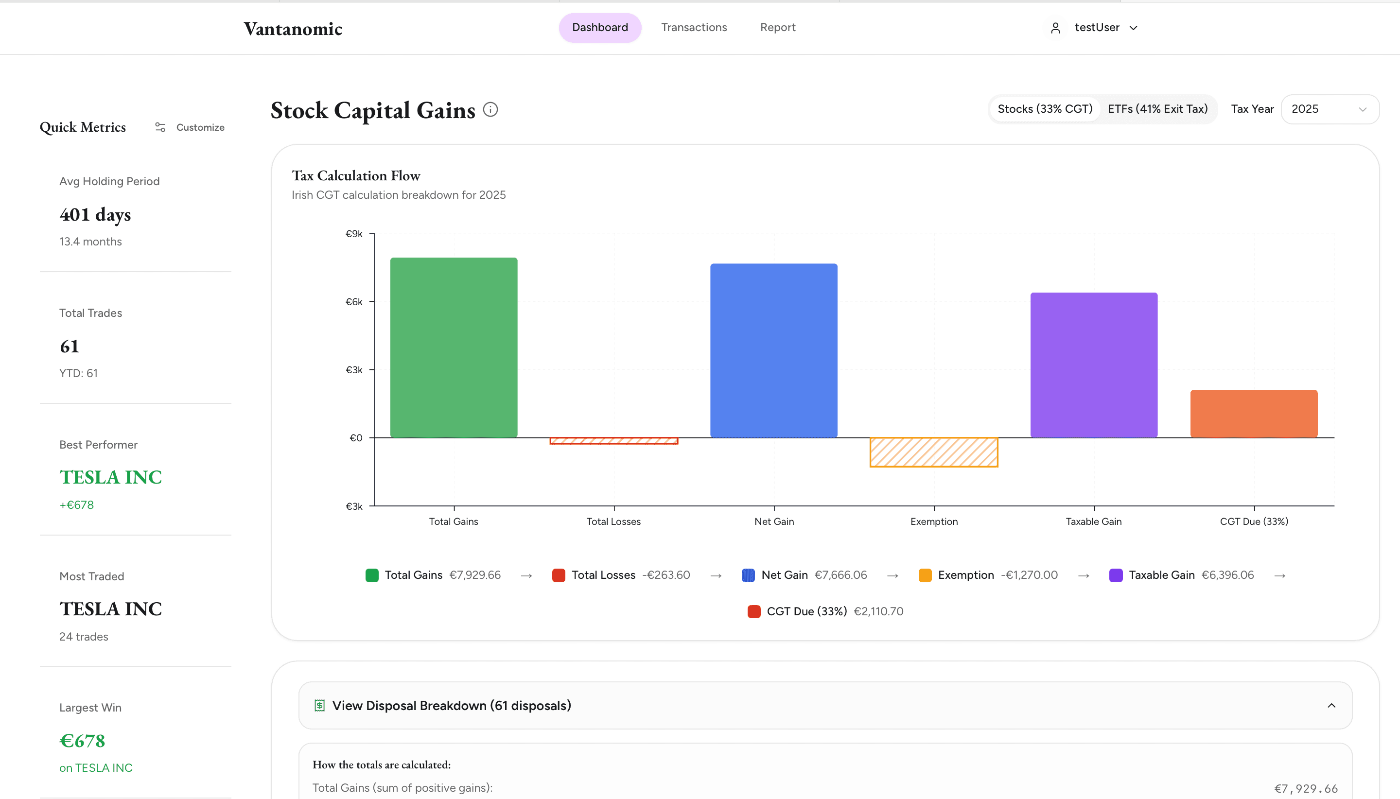 Vantanomic Dashboard showing Irish Stock CGT (33%) and ETF Exit Tax (41%) calculation with waterfall chart